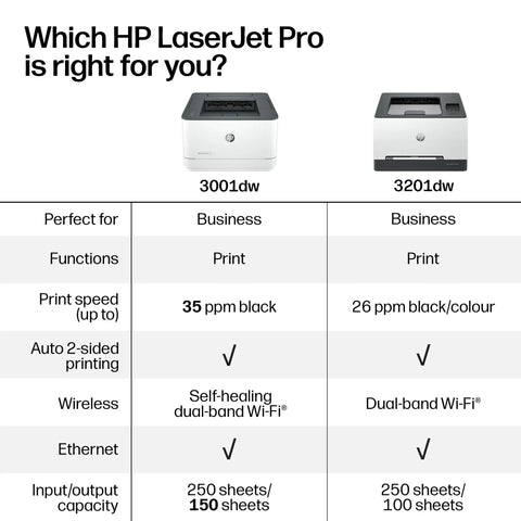 Comparison of HP LaserJet Pro 3001dw and 3201dw printers with print speeds, wireless and duplex features visible.