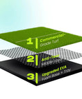 Layer structure of 6x4Ft Golf Practice Mat With Built In Ball Tray Alignment Line EVA Foam Base Durable Turf And 3 Tees