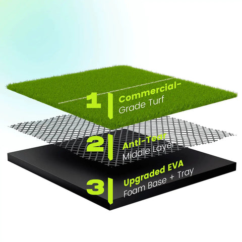 Layer structure of 6x4Ft Golf Practice Mat With Built In Ball Tray Alignment Line EVA Foam Base Durable Turf And 3 Tees