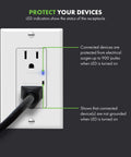 Surge Protector Receptacle With Grounding Indicator And Tamper Resistant Safety, 900 Joule Rating, installed view with LED indicator