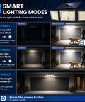 Solar Outdoor Lights Motion Sensor, 2500LM 286 LED Security Flood Lights with Visual Battery & Mode Display showing 3 smart lighting modes.