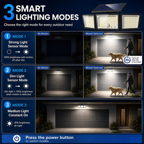 Solar Outdoor Lights Motion Sensor, 2500LM 286 LED Security Flood Lights with Visual Battery & Mode Display showing 3 smart lighting modes.