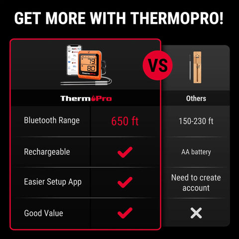 650 Ft Wireless Bluetooth Meat Thermometer With Dual Probes For Grilling And Smoking features versus other brands chart