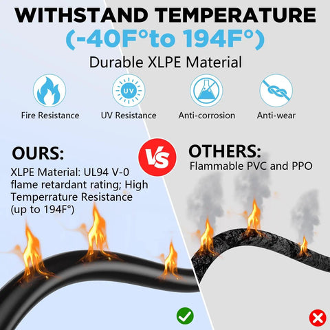 Comparison of 10 AWG Solar Wire 50 Foot Tinned Copper PV Cable Set materials showing XLPE vs flammable PVC with fire resistance details