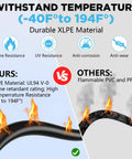 Comparison of durable XLPE material with fire resistance against flammable PVC and PPO wires, showcasing temperature ratings.