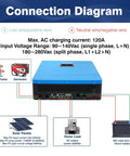 Connection diagram for Hybrid Solar Inverter 10KW 48V Power Packed Dual MPPT 120V And 240V Output Single Phase Pure Sine Wave 200A Charger.