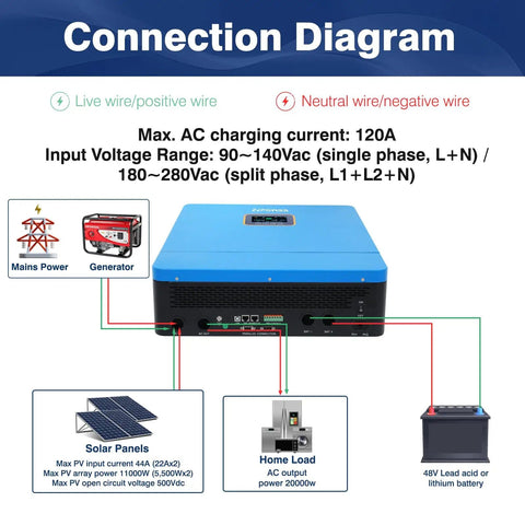 Connection diagram for Hybrid Solar Inverter 10KW 48V Power Packed Dual MPPT 120V And 240V Output Single Phase Pure Sine Wave 200A Charger.