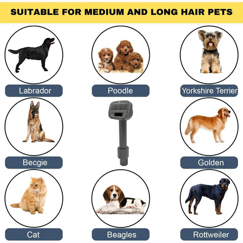 Image of Pet Hair Grooming Brush Vacuum Attachment, surrounded by various dog and cat breeds, showing compatibility for pet fur removal.