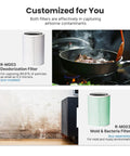 Replacement Filter For RM003 Air Purifier With 4 Stage Filtration Upgraded HEPA Filter For Pet Hair Allergies PM25 And Dust shown in use