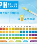 PH Test Strips 0-14 Pack Of 200 Litmus Paper Strips displayed with pH color chart for quick acidity and alkalinity results in seconds.