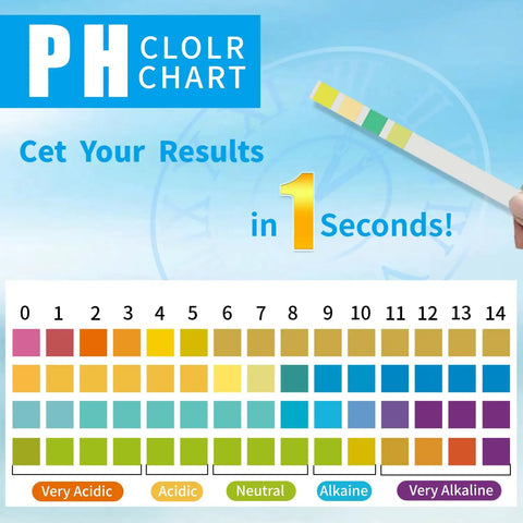 PH Test Strips 0-14 Pack Of 200 Litmus Paper Strips displayed with pH color chart for quick acidity and alkalinity results in seconds.