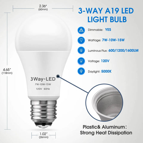 Three Way LED Bulbs A19 E26 Base Daylight 5000K 50W 100W 150W Equivalents, 500lm 1000lm 1500lm, diagram with specs