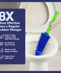 Water Powered Heavy Duty Toilet Plunger With Bellows Design Slim Targeted Nozzle Clears Clogs Fast On Any Toilet Works On Low Flow