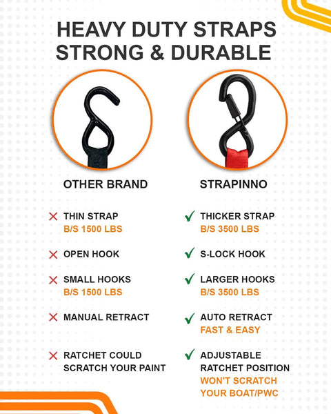Comparison of other brand versus Strapinno heavy duty straps highlighting differences in features and benefits