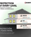 Infographic on Pro Grade Moisture Barrier Underlayment For Solid And Engineered Wood Floors And LVP installation levels.