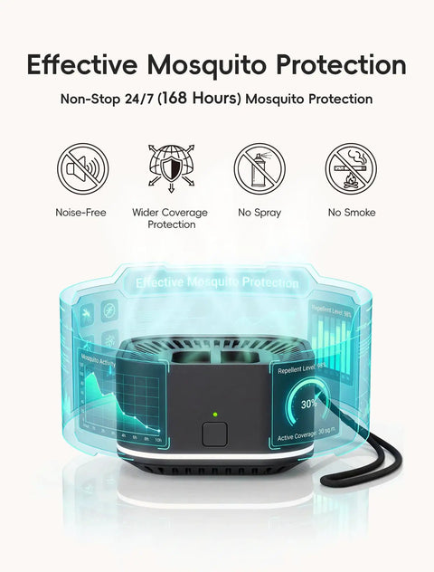 Portable Mosquito Repellent Device For Outdoor And Indoor Use Rechargeable Electronic Insect Repellent With 20 Feet Coverage Great For Camping Hiking Patio And Backyard Safe For Kids And Pets Includes 2 Refills