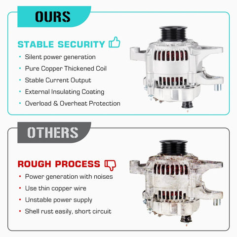 Comparison of 13341 Heavy Duty Alternator Replacement for Jeep Cherokee Grand Cherokee Wrangler against a worn-out alternator