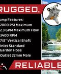 Beefed Up 2800 PSI 2.3 GPM Vertical Shaft Pressure Washer Pump with listed features for Homelite PowerStroke models.