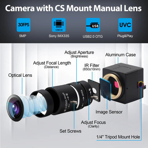 Exploded view of 5MP USB Camera With 2.8 To 12mm Zoom Lens for machine monitoring, showing components like CS mount and IMX335 sensor