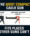 Comparison of No Drip Caulking Gun For Easy Seals with traditional gun, highlighting compact lightweight ABS frame.
