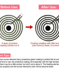 MP22YA 4 Pack Electric Range Burner Element Set with protective coating demonstration, includes usage tips for Kenmore Maytag Whirlpool Norge and Hardwick.