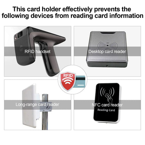 Collage showing RFID handset, desktop card reader, long-range card reader, NFC card reader with RFID Blocking Card Sleeves Set logo.
