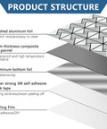 Product structure of Peel And Stick Backsplash Tile Set With Glass And Metal Pinwheel Pattern, showing layered materials.