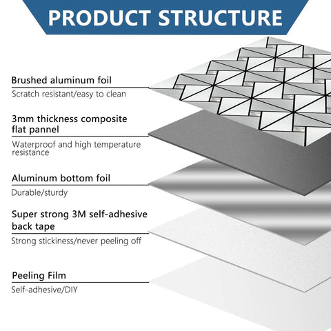 Product structure of Peel And Stick Backsplash Tile Set With Glass And Metal Pinwheel Pattern, showing layered materials.