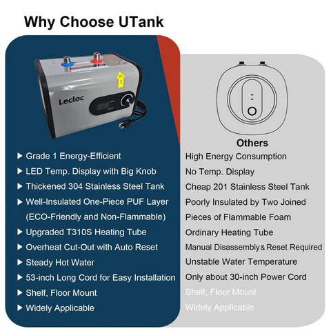 Compact Gray Mini Tank Water Heater Ultra Slick Design Smooth On Demand Hot Water Supply Tough Build Quality For Home Bathrooms And Kitchens Space Saving Setup That Gets The Job Done. Features LED temp display and stainless steel tank.