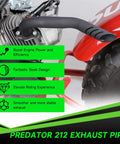 Exhaust Pipe Kit For Predator 212cc And GX Engines Fits Coleman Mini Bike with black premium finish, side view installation