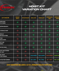 Variation chart for PH516 Hydraulic Scissor Hoist Kit For Dump Trailers 8 Ton 16,000 Lb Capacity Fits 10 To 14 Ft Dump Beds.