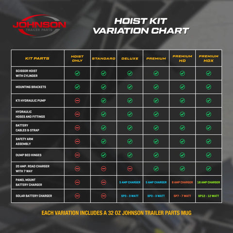 Variation chart for PH516 Hydraulic Scissor Hoist Kit For Dump Trailers 8 Ton 16,000 Lb Capacity Fits 10 To 14 Ft Dump Beds.