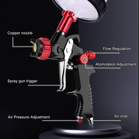 HVLP Spray Gun Kit With Paint Mixing Cup Pro Grade Auto Body Tool, Pressure Gauge, 1.3mm Nozzle, labeled parts and functions