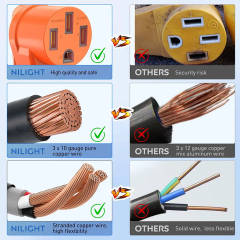 Comparison of 30A To 50A EV Charger Adapter Cord With Heavy Duty 10 Gauge Copper Wire and alternative products showing quality differences.