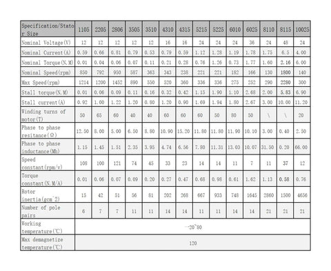 Specifications chart for 12V Permanent Magnet DC Motor With High Torque, Waterproof Metal Housing, Quiet Operation, Fast Response, Easy Install For Robotics, DIY Projects, Automation, And Beefy Robot Motor
