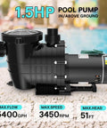 Heavy Duty 1.5 HP Pool Pump 115V 230V Dual Voltage 600GPH Self Priming Model with black housing, designed for in/outdoor pools.