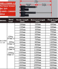 Badass High Performance 10000N Linear Actuator Featuring Smooth Electric Lifting Motor And Adjustable Telescopic Rod Handling Up To 1000kg specifications and stroke length chart.