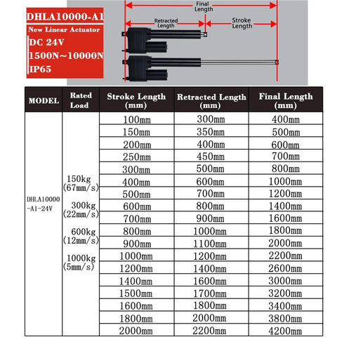 Heavy Duty 10000N Linear Actuator Electric Lifting Motor diagram showing model specifications and stroke lengths.