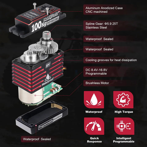 Waterproof Beefy Torque RC Servo 100KG 1380ozin 16.8V HV Brushless Full Metal Gear Programmable with exploded view and features.