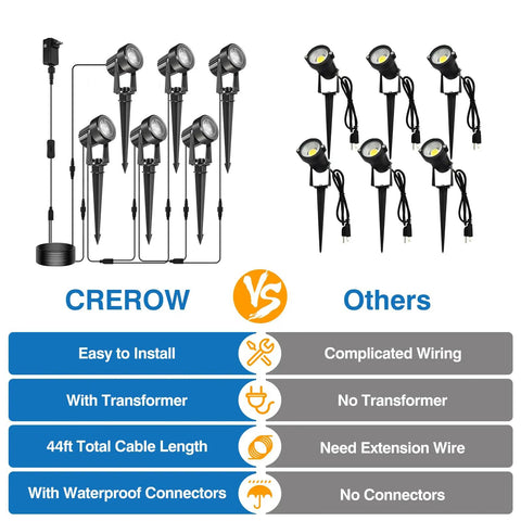 Comparison of Low Voltage Outdoor Landscape Lighting Kit With Transformer 27V LED Spotlights for Garden versus others.