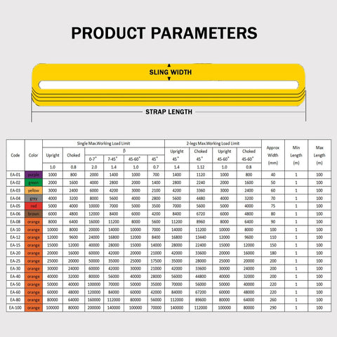 Heavy Duty Polyester Endless Round Sling For Hoists And Lifting, product parameters chart showing load limits and dimensions.