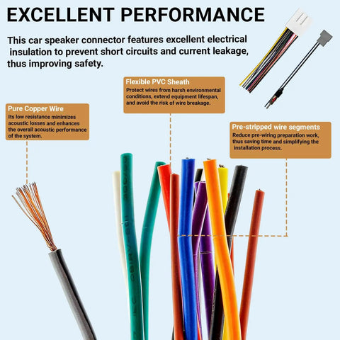 Close-up of colorful wires in Radio Wiring Harness Kit With Antenna Adapter And Steering Wheel Control Wire For Aftermarket Stereo Install Compatible With 2008 2013 Infiniti And Subaru Easy Plug And Play With Durable Color Coded Connectors And High Quality PVC Insulated Cables