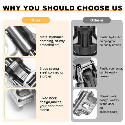 Comparison of four pack soft close cabinet hinges, showing metal and plastic hydraulic damping and steel connectors.