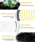 UFO LED High Bay Light With Adjustable Wattage 80W 100W 150W components detail with integrated driver, SMD3030 chips, and bezel-less lens