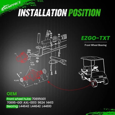 Diagram showing installation of Front Wheel Hub Assembly 2 Pack For PDS And TXT Medalist Golf Carts 2001 To 2013 Gas Or Electric With Dust Cover Bearings OEM Replacement 70895G01 L44643