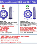 Comparison of DC40 and DC41 filters with dimensions and compatibility for Dyson models. Includes DC40 filter details and usage.