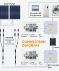 Diagram showing Beefy Solar Panel Y Branch Connector 2 To 1 Splitter Cable For Parallel Wiring 30A 1000V setup with equipment.