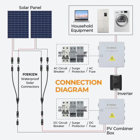Diagram showing Beefy Solar Panel Y Branch Connector 2 To 1 Splitter Cable For Parallel Wiring 30A 1000V setup with equipment.