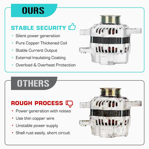 Comparison of Beefy 80 Amp Alternator For Fit 1.5L 2007 2008 With 5 Groove Pulley CW Rotation IR IF Design Replaces A005TB1391