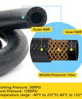 Fuel Line Hose Kit Five Foot Set With Twenty Five Clamps Includes Five Sizes Three Eighths Inch Five Sixteenths Inch One Quarter Inch One Half Inch Three Sixteenths Inch ID Durable Reinforced NBR Rubber Push Lock High Pressure 300 PSI For Small Engines cross-section detail showing NBR layers and polyester fiber.